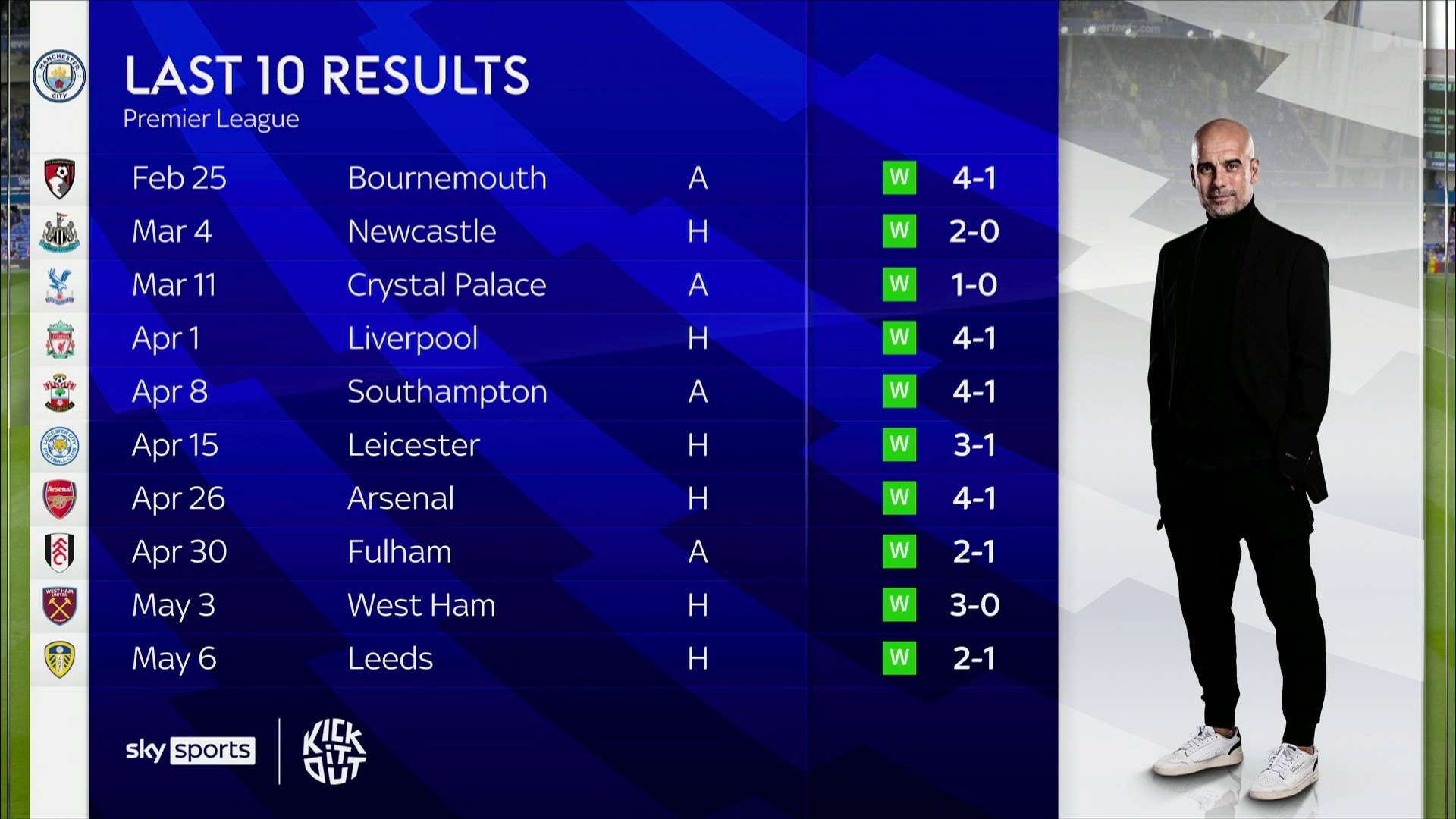 强表现也让 强表现也让